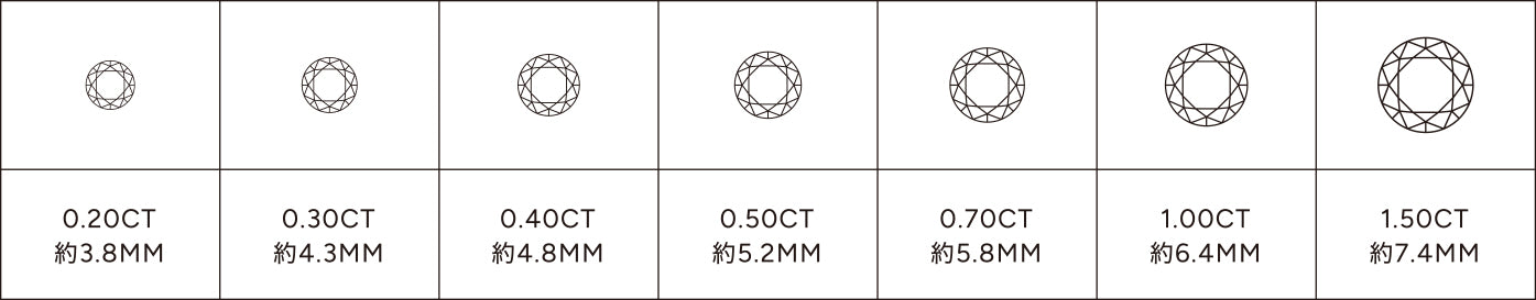 CARATのチャート