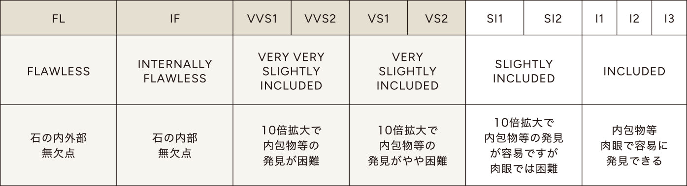 CLARITYのチャート