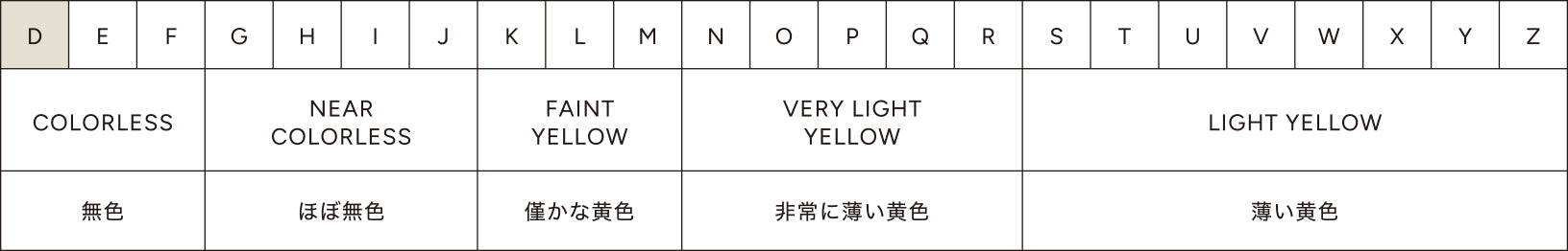 COLORのチャート